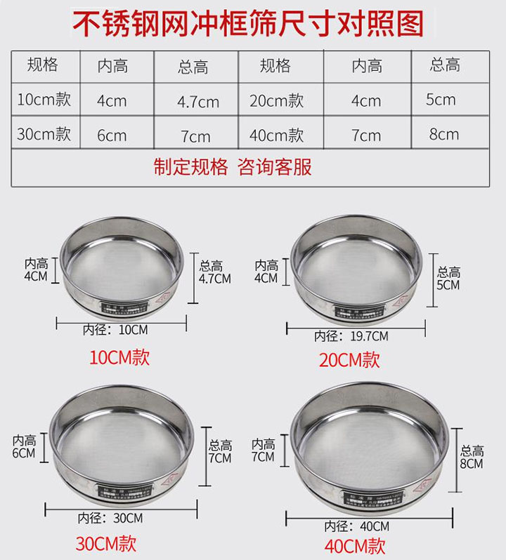 標準試驗篩型號對照表